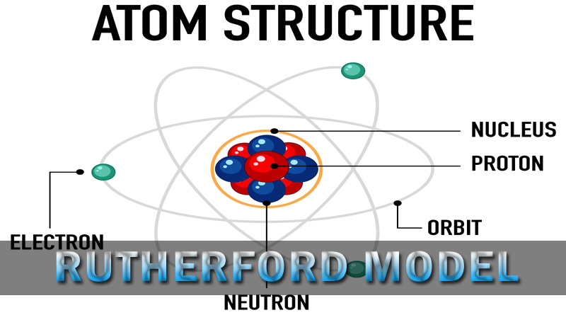 Rutherford Model